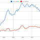 Illustration for article titled New Google Graphs Reveal Centuries Of Dicks, Pimps And Hos